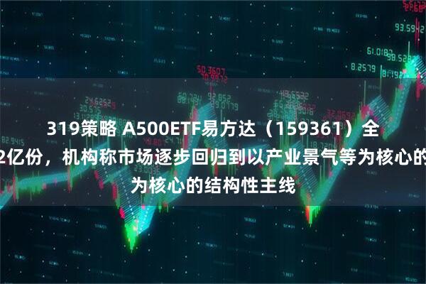 319策略 A500ETF易方达（159361）全天净申购超2亿份，机构称市场逐步回归到以产业景气等为核心的结构性主线